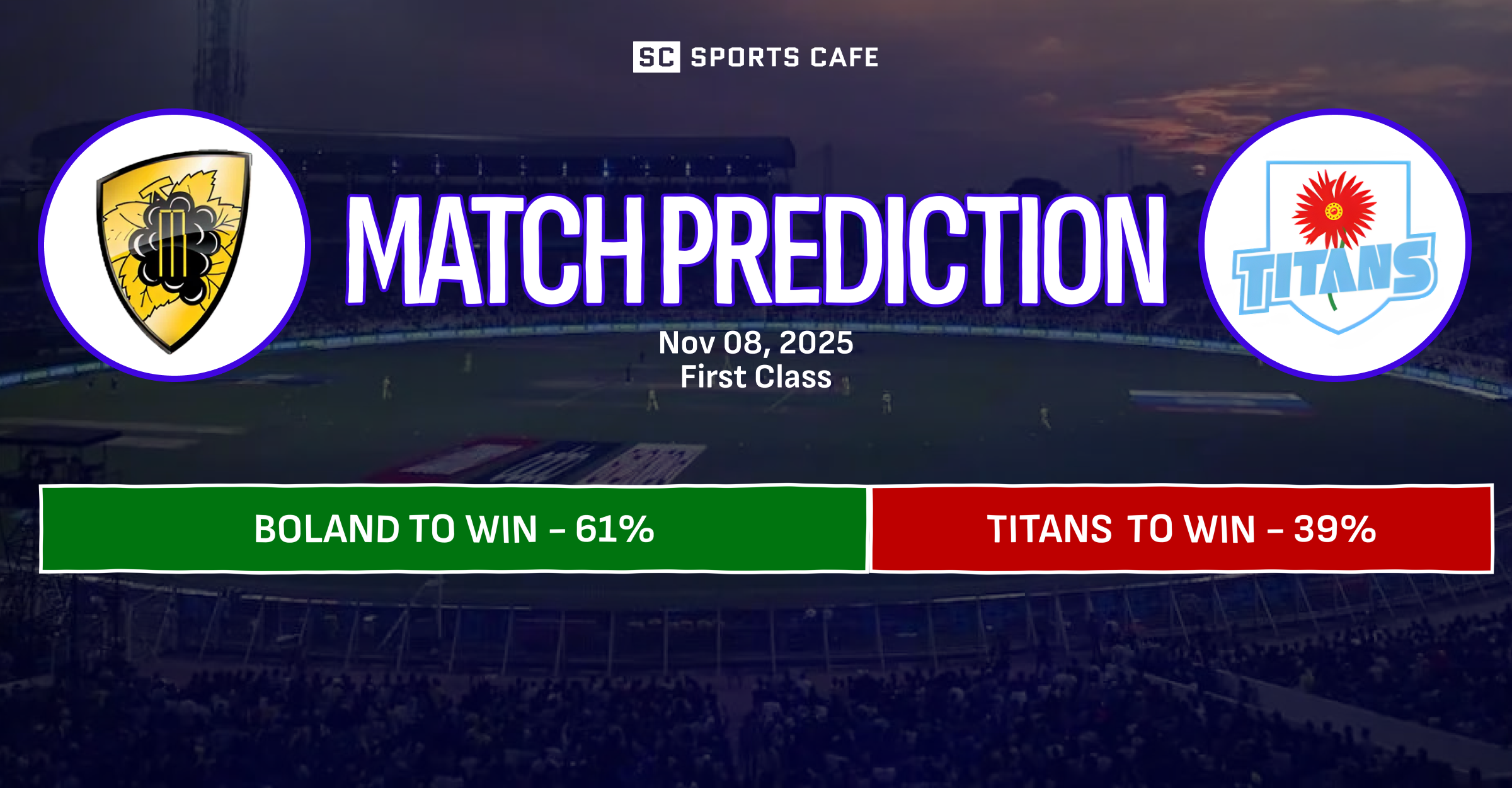 Boland vs Titans Match Prediction